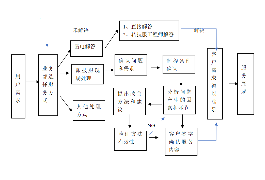 安博app官方下载